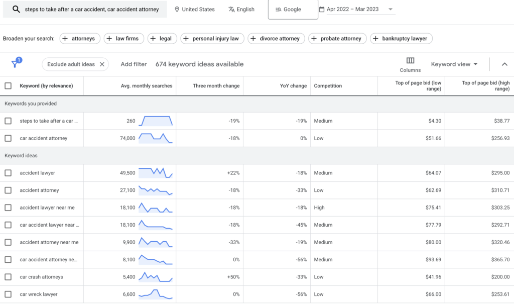 Google Keyword Planner keyword ideas for "car accident attorney" and "steps to take after a car accident."