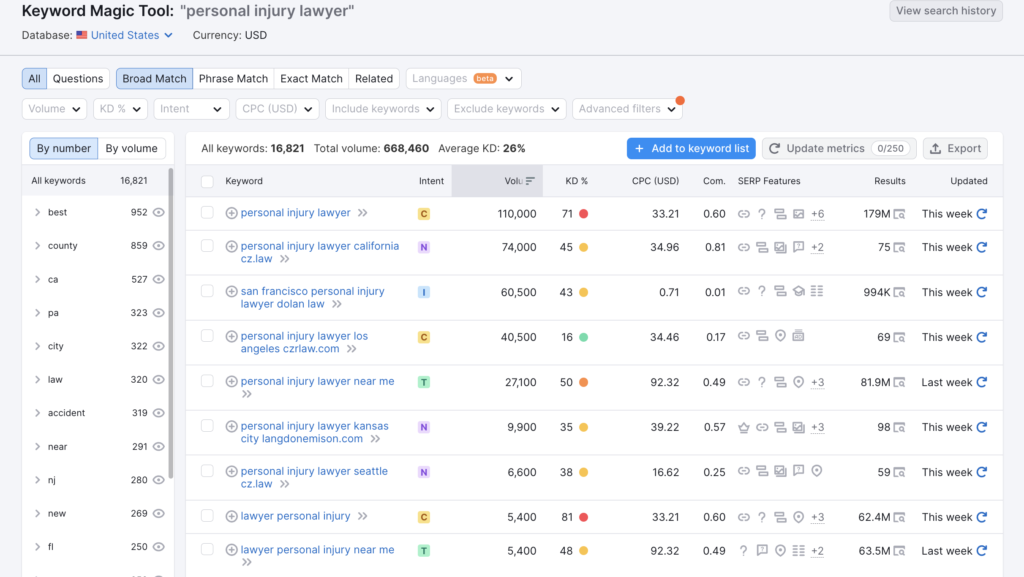 Semrush Keyword Magic Tool for "personal injury lawyer."